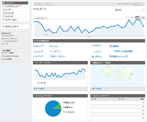 Google Analytics